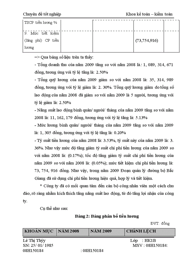 image for page Phân tích chi phí tiền lương