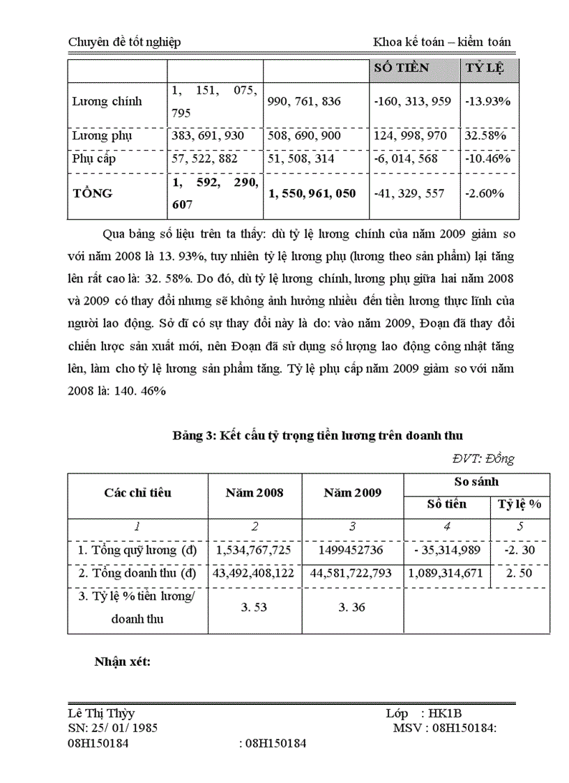 image for page Phân tích chi phí tiền lương