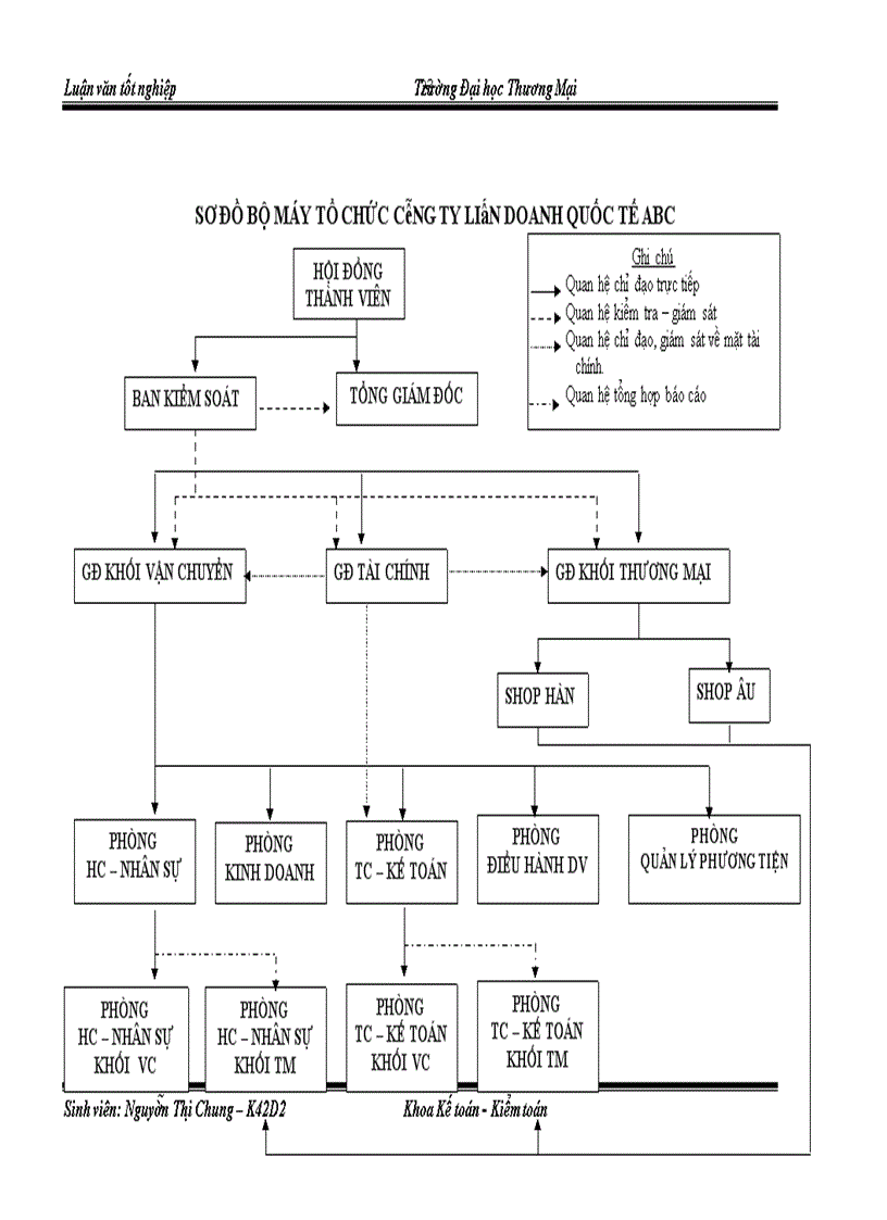 image for page Phân tích và dự báo thống kê doanh thu khối vận chuyển Công ty Liên Doanh Quốc Tế ABC