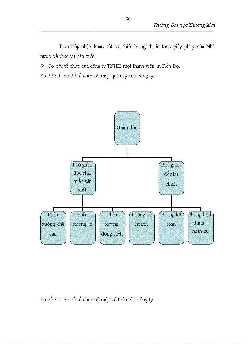 image for page Các giải pháp nâng cao lợi nhuận của công ty TNHH một thành viên in Tiến Bộ