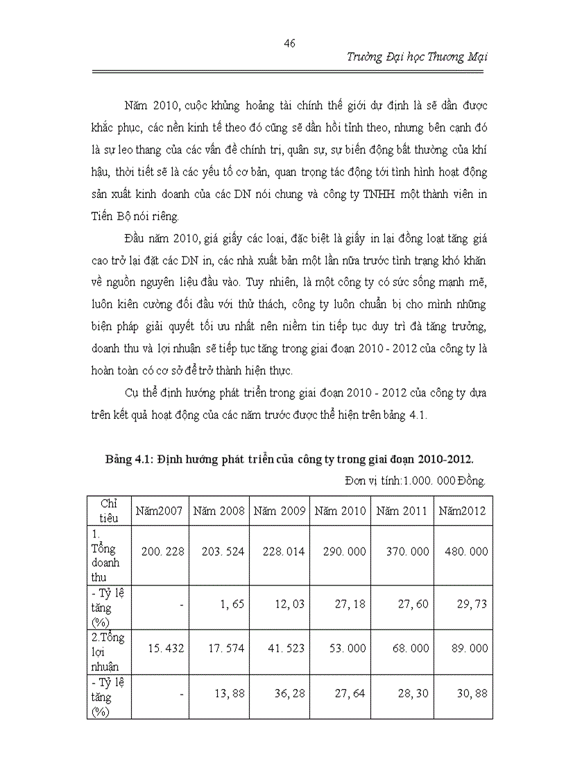 image for page Các giải pháp nâng cao lợi nhuận của công ty TNHH một thành viên in Tiến Bộ