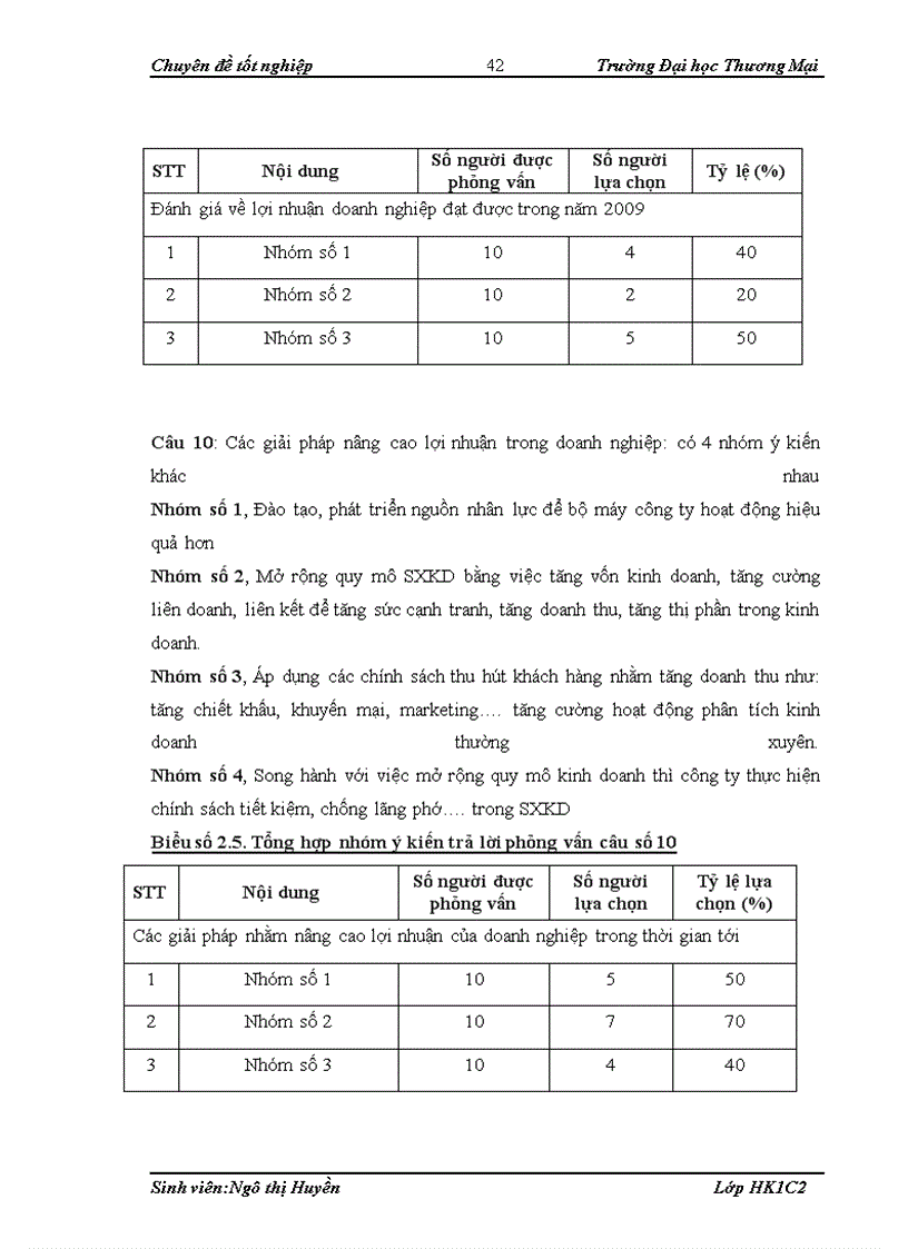 image for page Lợi nhuận và nâng cao lợi nhuận trong công ty cổ phần XD & TM Thành Phát