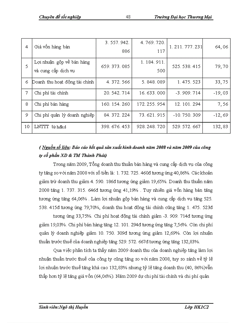 image for page Lợi nhuận và nâng cao lợi nhuận trong công ty cổ phần XD & TM Thành Phát