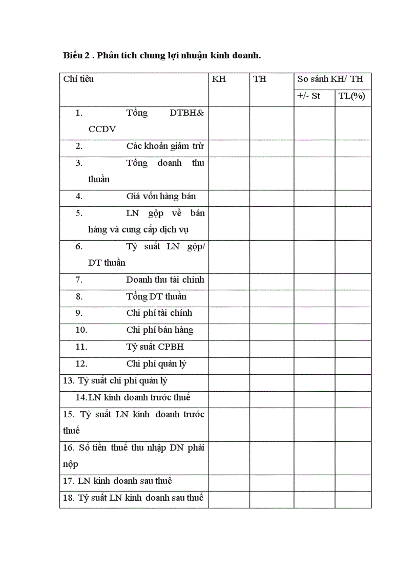 image for page Hoàn thiện nội dung và phương pháp phân tích lợi nhuận tại công ty TNHH Thương mại & Xây dựng Quốc Thắng