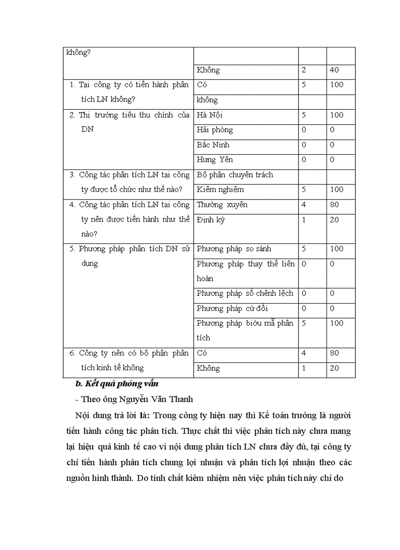 image for page Hoàn thiện nội dung và phương pháp phân tích lợi nhuận tại công ty TNHH Thương mại & Xây dựng Quốc Thắng