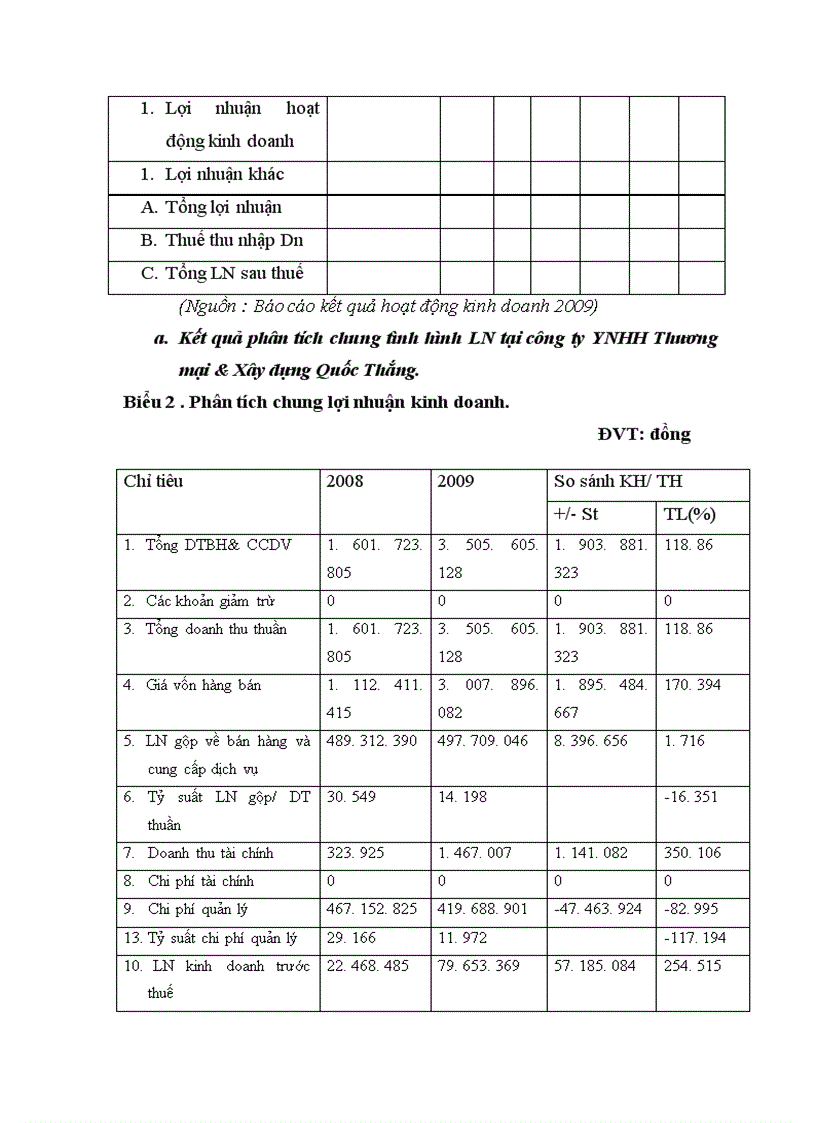 image for page Hoàn thiện nội dung và phương pháp phân tích lợi nhuận tại công ty TNHH Thương mại & Xây dựng Quốc Thắng