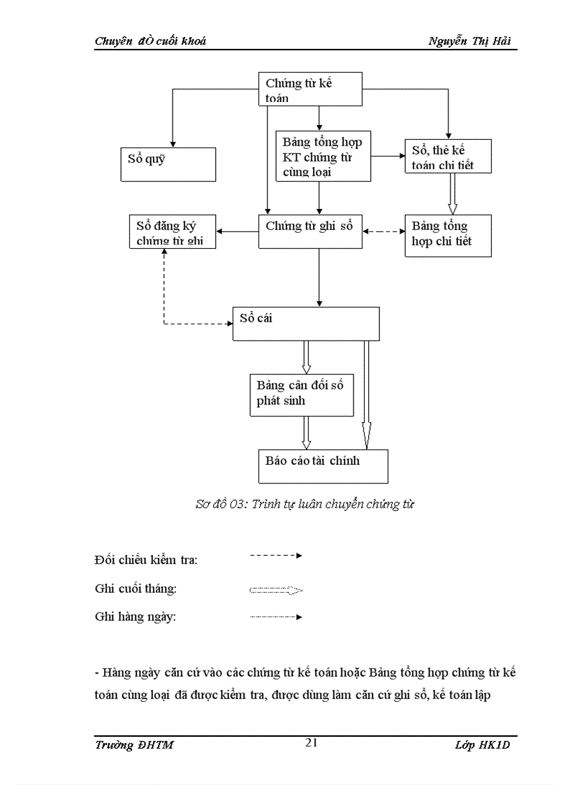 image for page Kế toán bán hàng bánh ngọt của công ty cổ phần đầu tư xây dựng và thương mại Hưng Hải