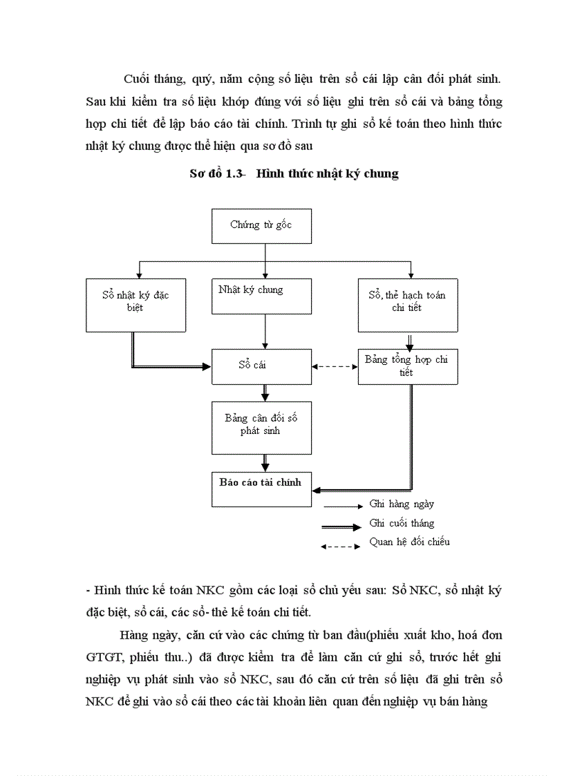 image for page Kế toán bán hàng linh kiện điện tử tại công ty cổ phần thương mại và công nghệ Lê Nguyễn