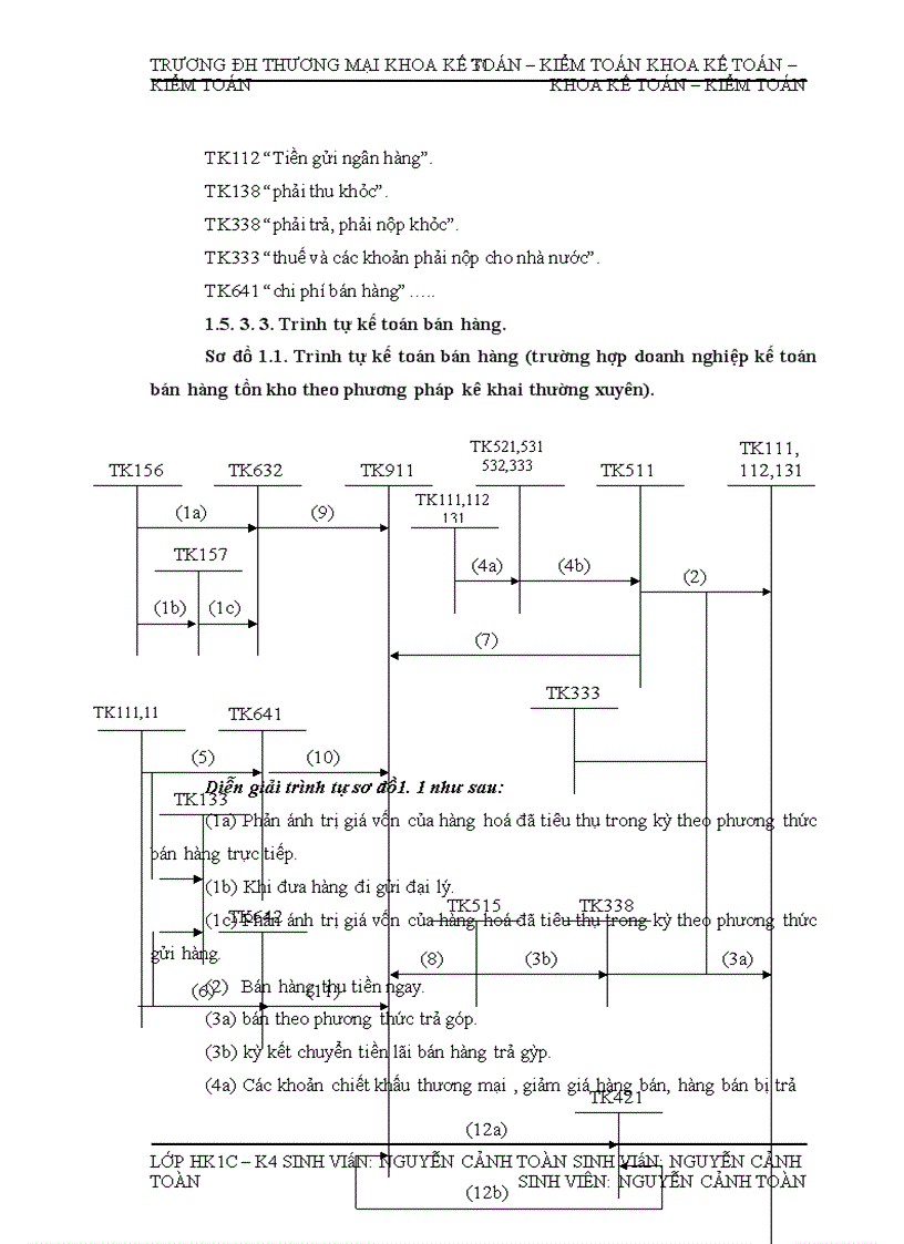 image for page Kế toán bán nhóm hàng văn phòng phẩm tại Công ty TNHH Thương mại Tổng hợp và dịch vụ Huy Hùng