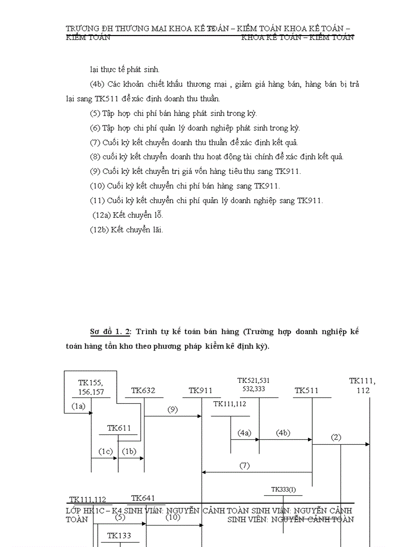 image for page Kế toán bán nhóm hàng văn phòng phẩm tại Công ty TNHH Thương mại Tổng hợp và dịch vụ Huy Hùng