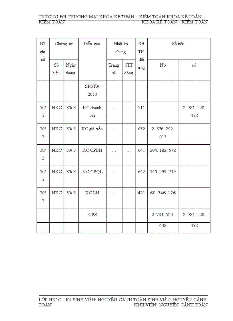 image for page Kế toán bán nhóm hàng văn phòng phẩm tại Công ty TNHH Thương mại Tổng hợp và dịch vụ Huy Hùng