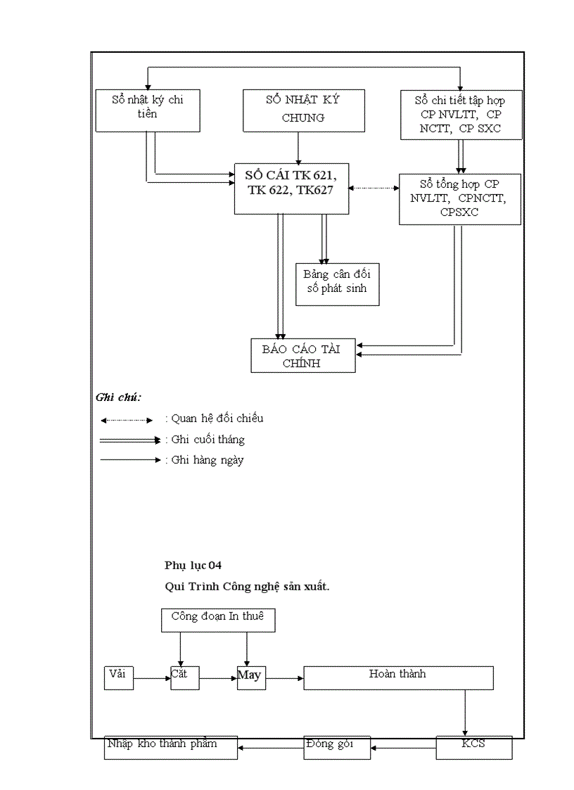 image for page Kế toán chi phí sản xuất Áo Nỷ Dệt Kim tại Công ty TNHH May Nhân Đạo Trí Tuệ – Thực trạng và giải pháp