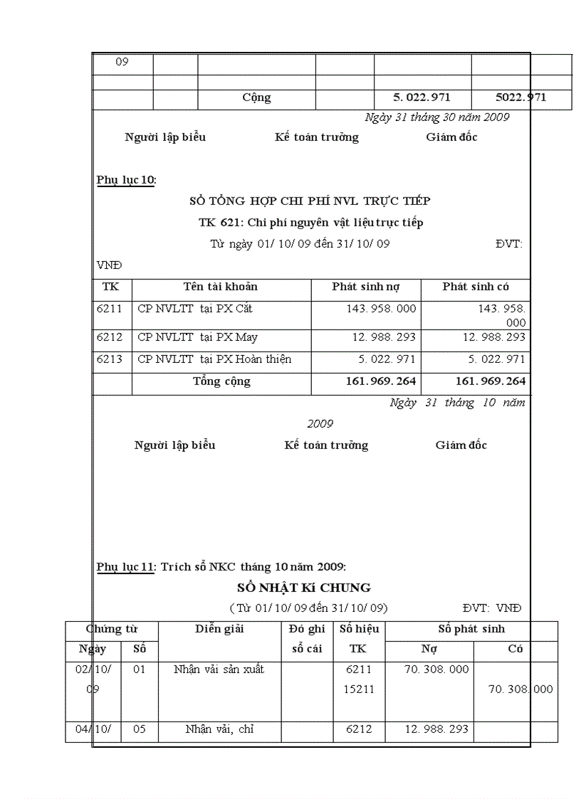 image for page Kế toán chi phí sản xuất Áo Nỷ Dệt Kim tại Công ty TNHH May Nhân Đạo Trí Tuệ – Thực trạng và giải pháp