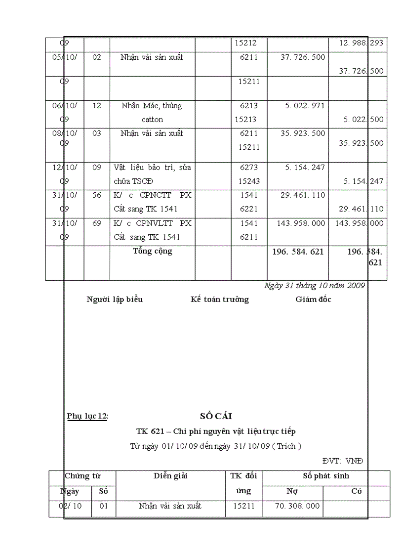 image for page Kế toán chi phí sản xuất Áo Nỷ Dệt Kim tại Công ty TNHH May Nhân Đạo Trí Tuệ – Thực trạng và giải pháp
