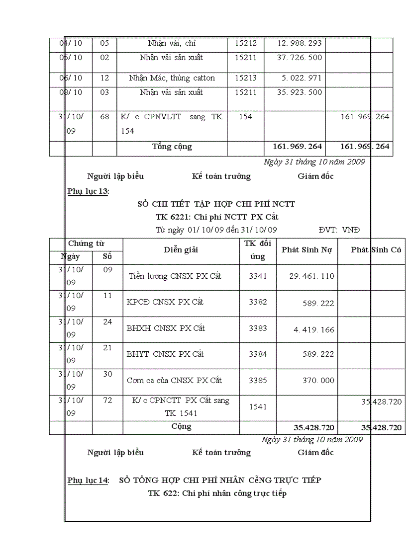 image for page Kế toán chi phí sản xuất Áo Nỷ Dệt Kim tại Công ty TNHH May Nhân Đạo Trí Tuệ – Thực trạng và giải pháp