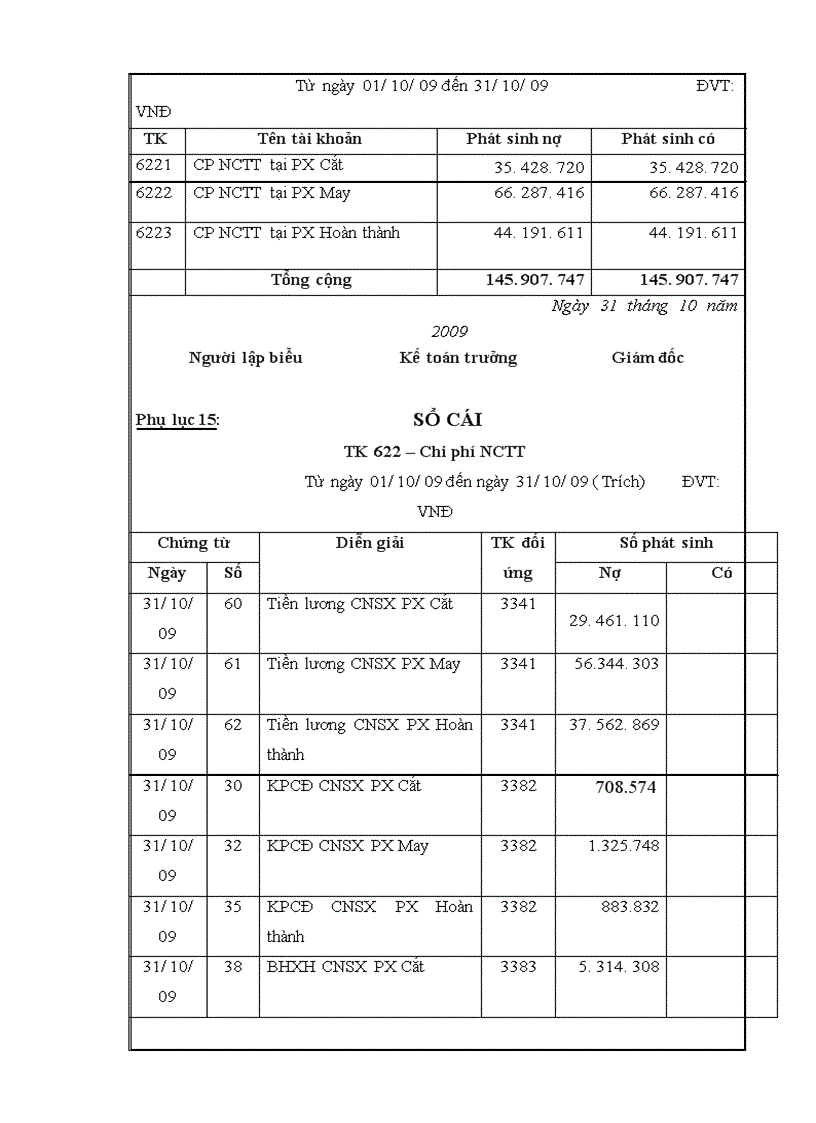 image for page Kế toán chi phí sản xuất Áo Nỷ Dệt Kim tại Công ty TNHH May Nhân Đạo Trí Tuệ – Thực trạng và giải pháp