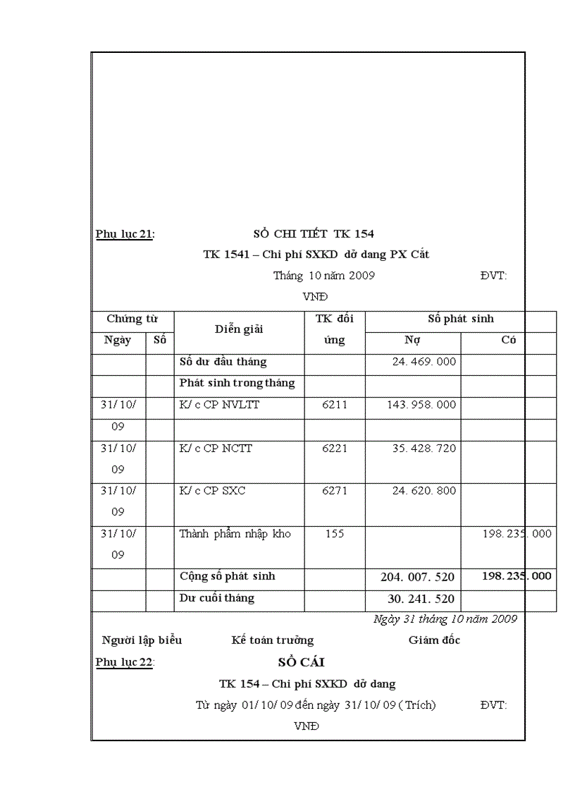 image for page Kế toán chi phí sản xuất Áo Nỷ Dệt Kim tại Công ty TNHH May Nhân Đạo Trí Tuệ – Thực trạng và giải pháp