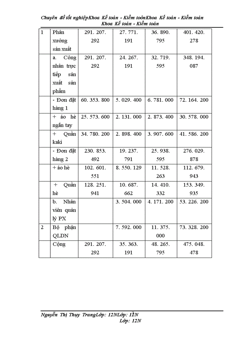image for page Kế toán chi phí sản xuất sản phẩm bộ quần áo thể thao tại Công ty cổ phần May BTM