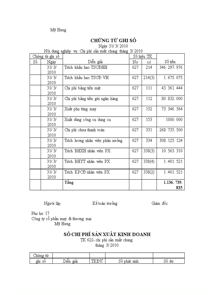 image for page Kế toán chi phí sản xuất sản phẩm may mặc tại công ty cổ phần may & thương mại Mỹ Hưng