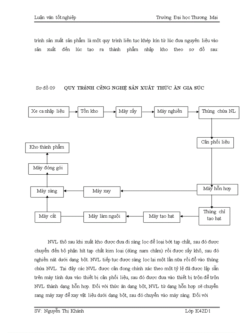 image for page Kế toán chi phí sản xuất sản phẩm thức ăn gia súc tại công ty TNHH ANT (HN)