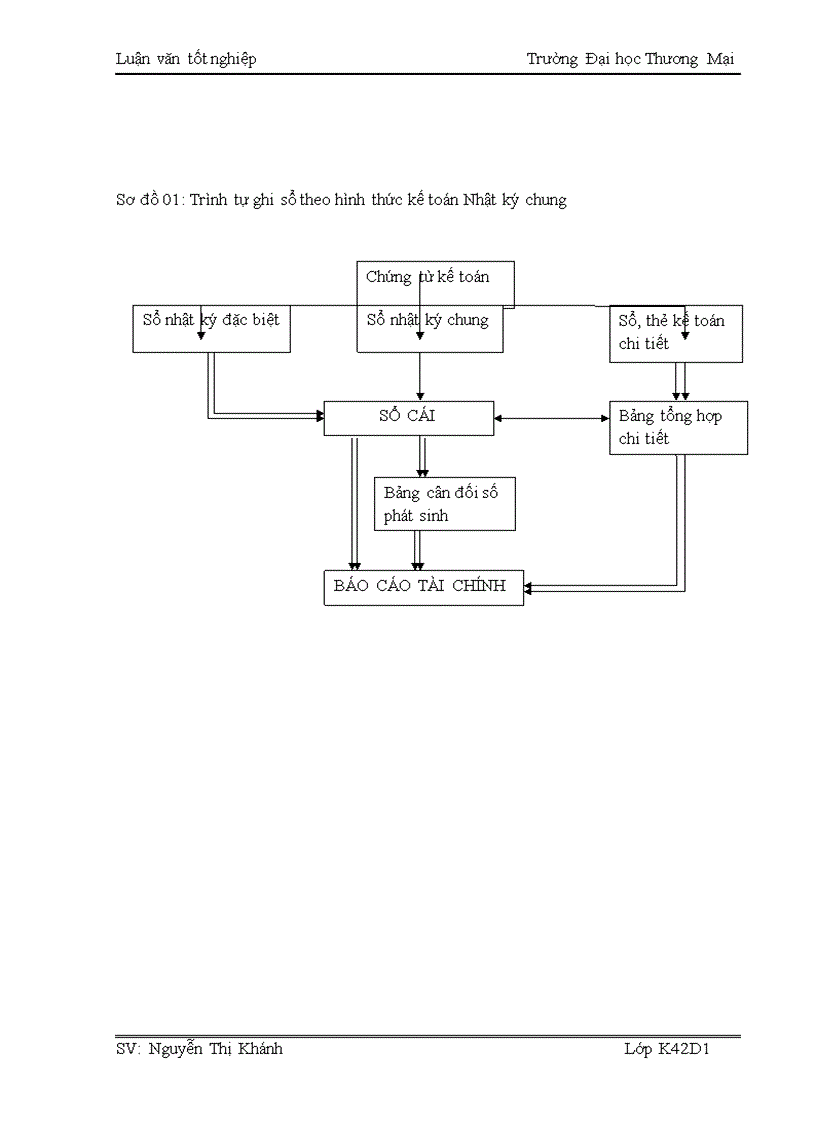 image for page Kế toán chi phí sản xuất sản phẩm thức ăn gia súc tại công ty TNHH ANT (HN)