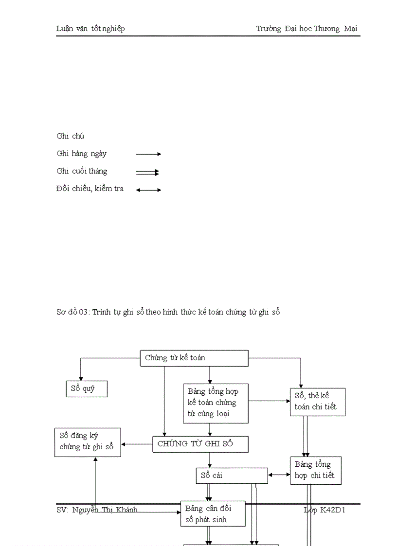image for page Kế toán chi phí sản xuất sản phẩm thức ăn gia súc tại công ty TNHH ANT (HN)