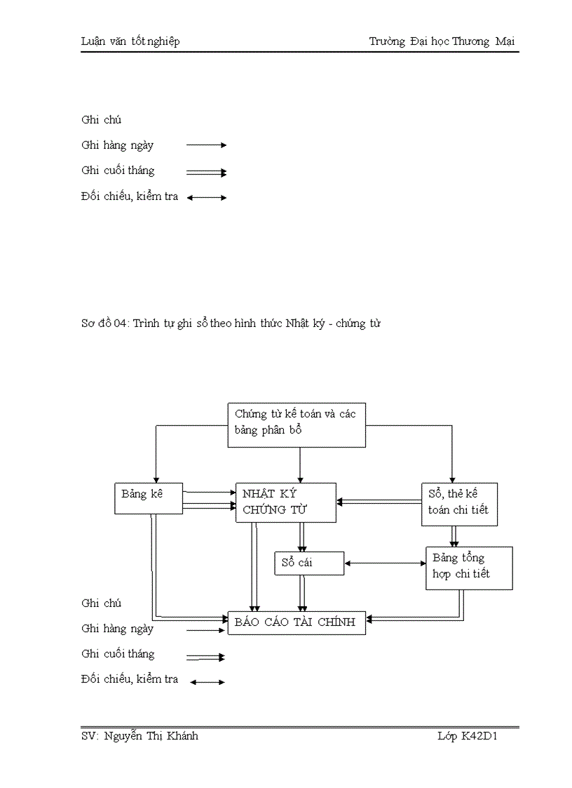 image for page Kế toán chi phí sản xuất sản phẩm thức ăn gia súc tại công ty TNHH ANT (HN)