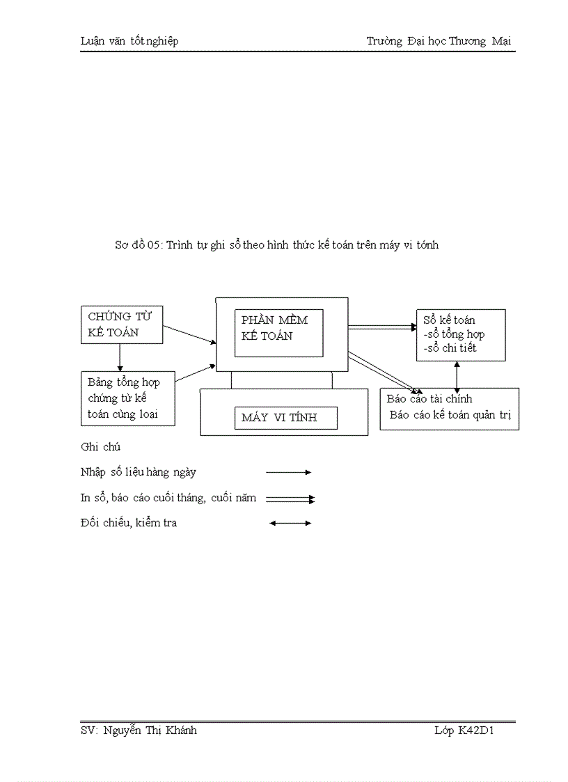 image for page Kế toán chi phí sản xuất sản phẩm thức ăn gia súc tại công ty TNHH ANT (HN)