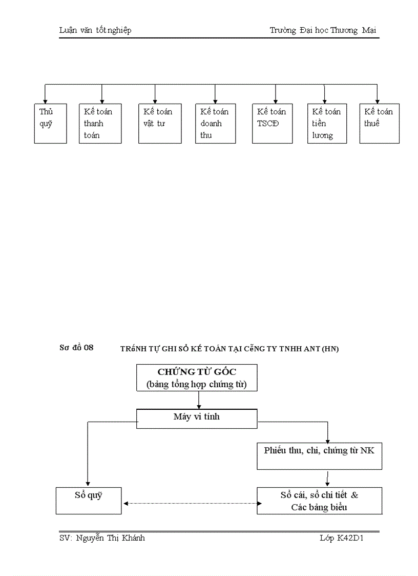 image for page Kế toán chi phí sản xuất sản phẩm thức ăn gia súc tại công ty TNHH ANT (HN)