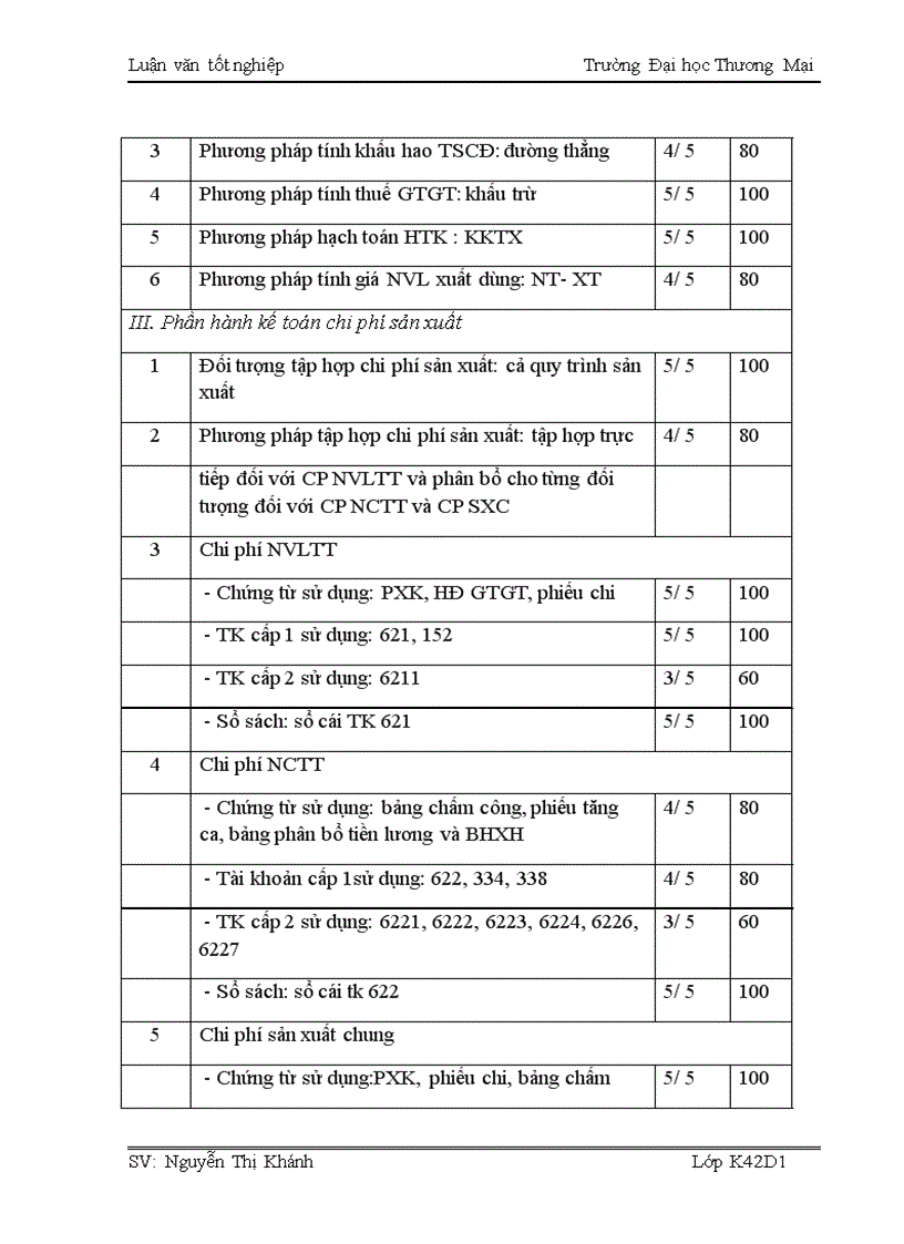 image for page Kế toán chi phí sản xuất sản phẩm thức ăn gia súc tại công ty TNHH ANT (HN)
