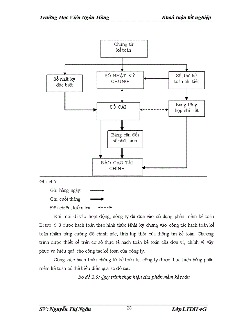 image for page Kế toán chi phí sản xuất và tính giá thành sản phầm tại công ty TNHH thép cán nguội Hoà Phát -Thực trạng và Giải pháp hoàn thiện