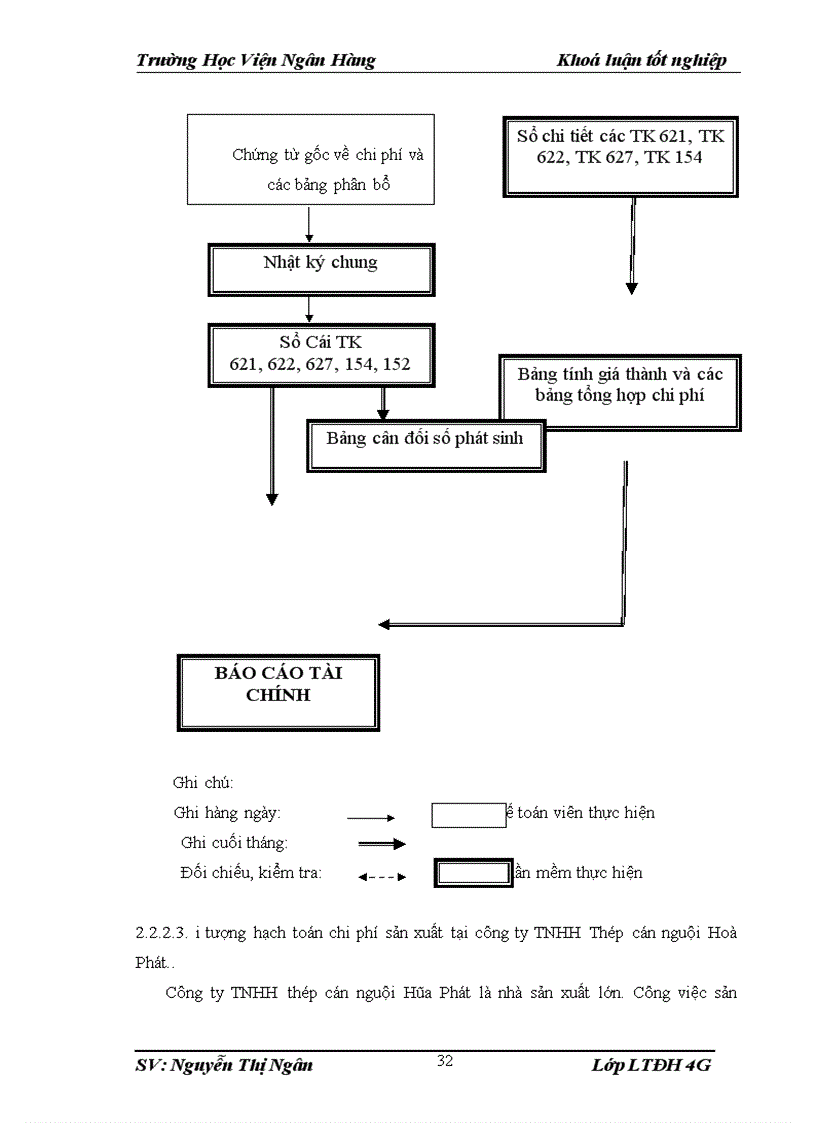 image for page Kế toán chi phí sản xuất và tính giá thành sản phầm tại công ty TNHH thép cán nguội Hoà Phát -Thực trạng và Giải pháp hoàn thiện