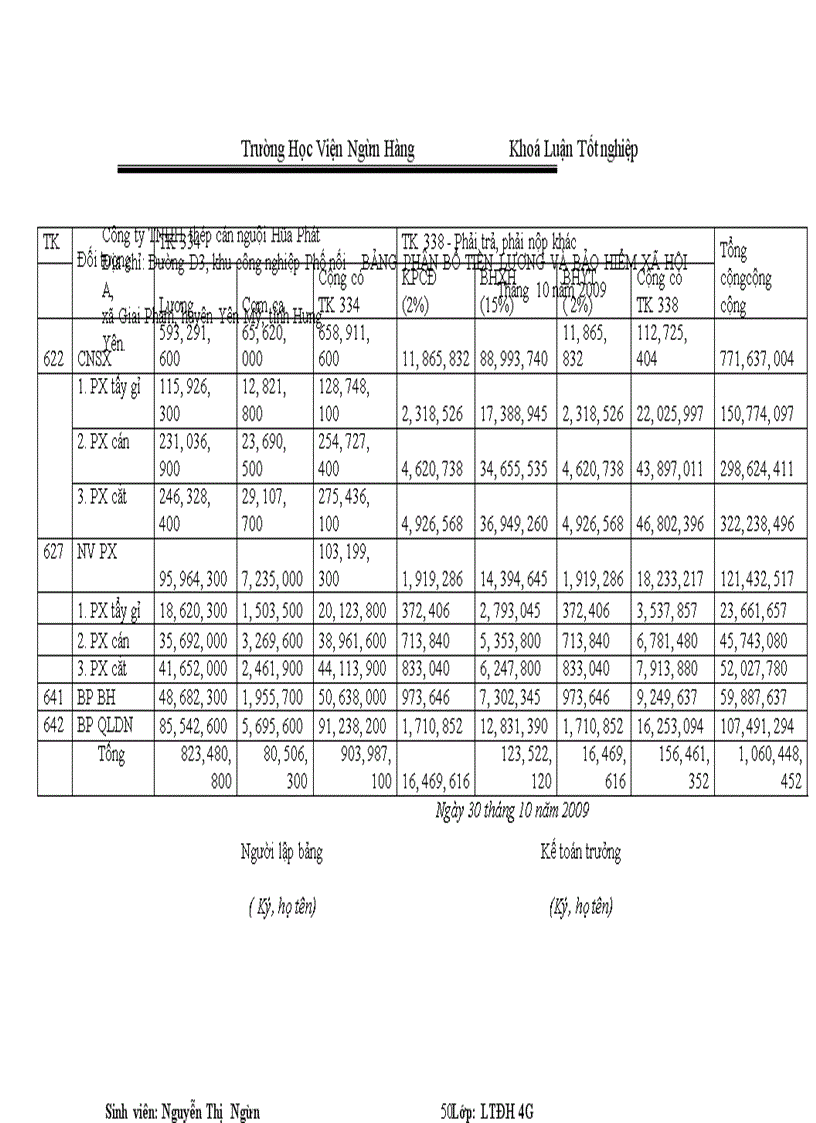 image for page Kế toán chi phí sản xuất và tính giá thành sản phầm tại công ty TNHH thép cán nguội Hoà Phát -Thực trạng và Giải pháp hoàn thiện