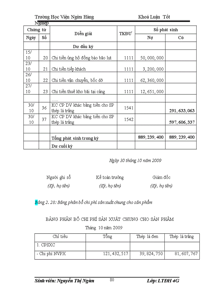 image for page Kế toán chi phí sản xuất và tính giá thành sản phầm tại công ty TNHH thép cán nguội Hoà Phát -Thực trạng và Giải pháp hoàn thiện