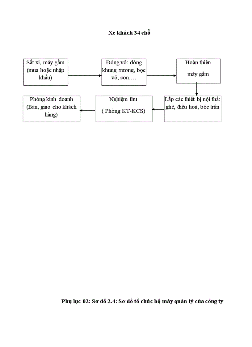 image for page Kế toán chi phí sản xuất xe khách K34 tại Công ty CP Cơ Khí Ô tô 3/2