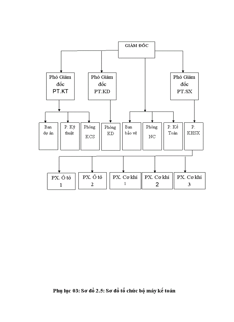 image for page Kế toán chi phí sản xuất xe khách K34 tại Công ty CP Cơ Khí Ô tô 3/2