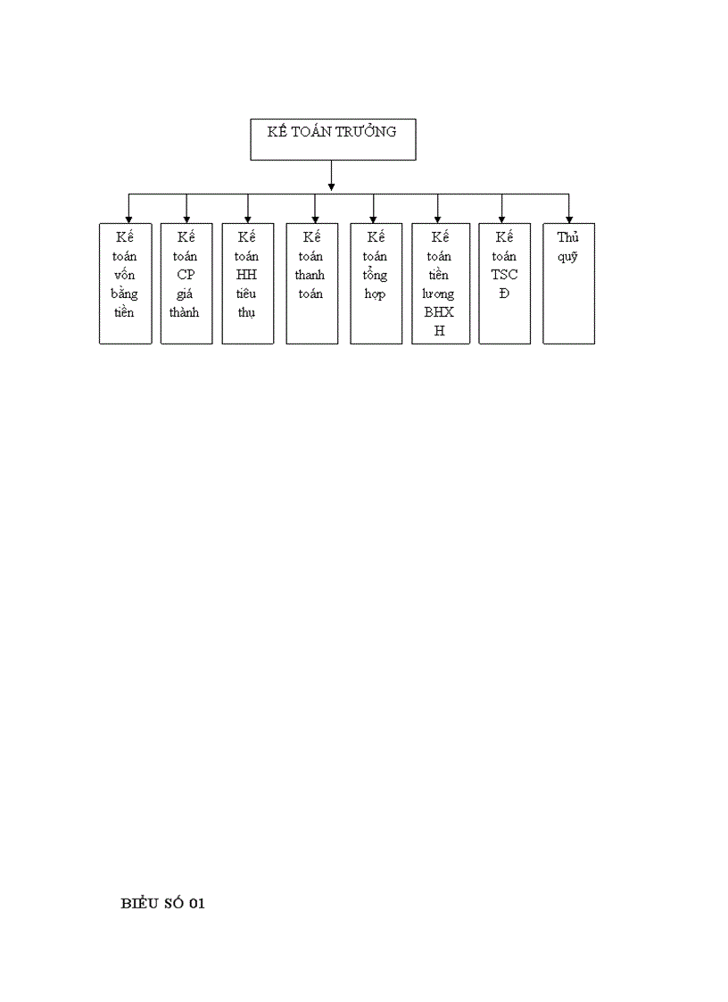 image for page Kế toán chi phí sản xuất xe khách K34 tại Công ty CP Cơ Khí Ô tô 3/2