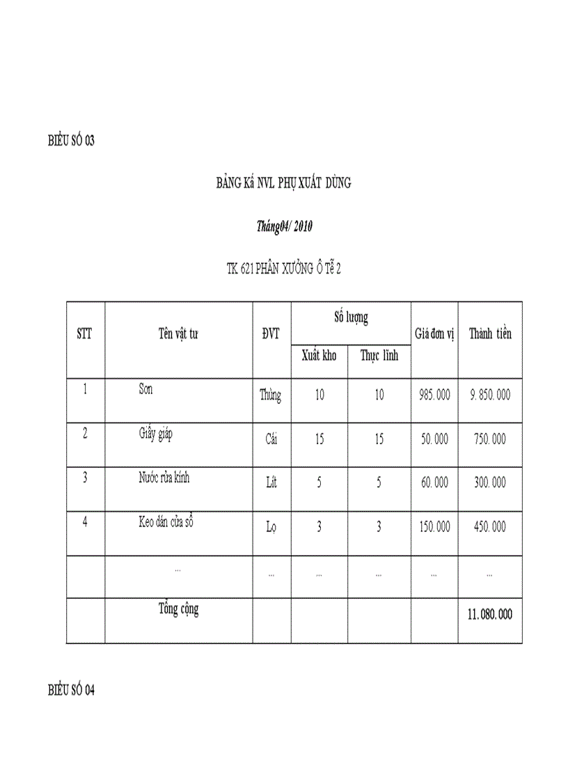 image for page Kế toán chi phí sản xuất xe khách K34 tại Công ty CP Cơ Khí Ô tô 3/2