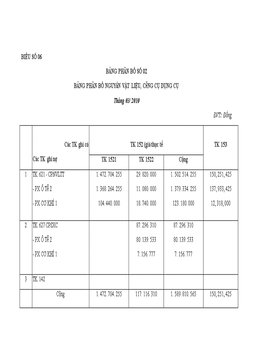image for page Kế toán chi phí sản xuất xe khách K34 tại Công ty CP Cơ Khí Ô tô 3/2