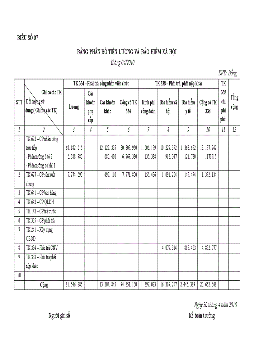image for page Kế toán chi phí sản xuất xe khách K34 tại Công ty CP Cơ Khí Ô tô 3/2