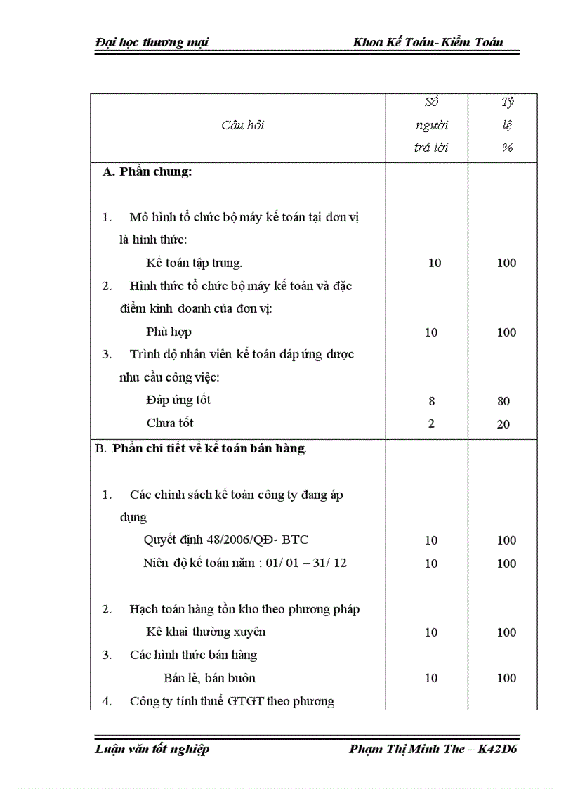 image for page Kế toán bán hàng bàn ghế mẫu giáo tại Công ty TNHH thiết bị giáo dục và nội thất Tín Nghĩa