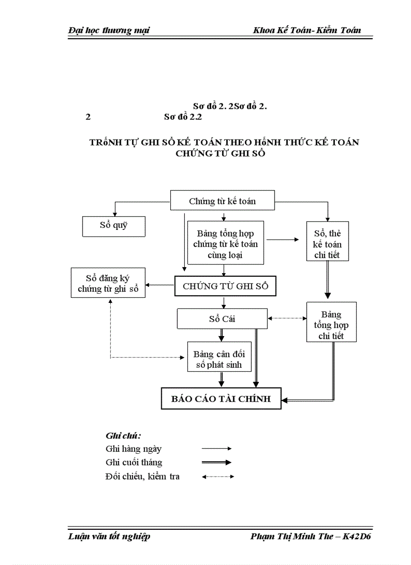 image for page Kế toán bán hàng bàn ghế mẫu giáo tại Công ty TNHH thiết bị giáo dục và nội thất Tín Nghĩa
