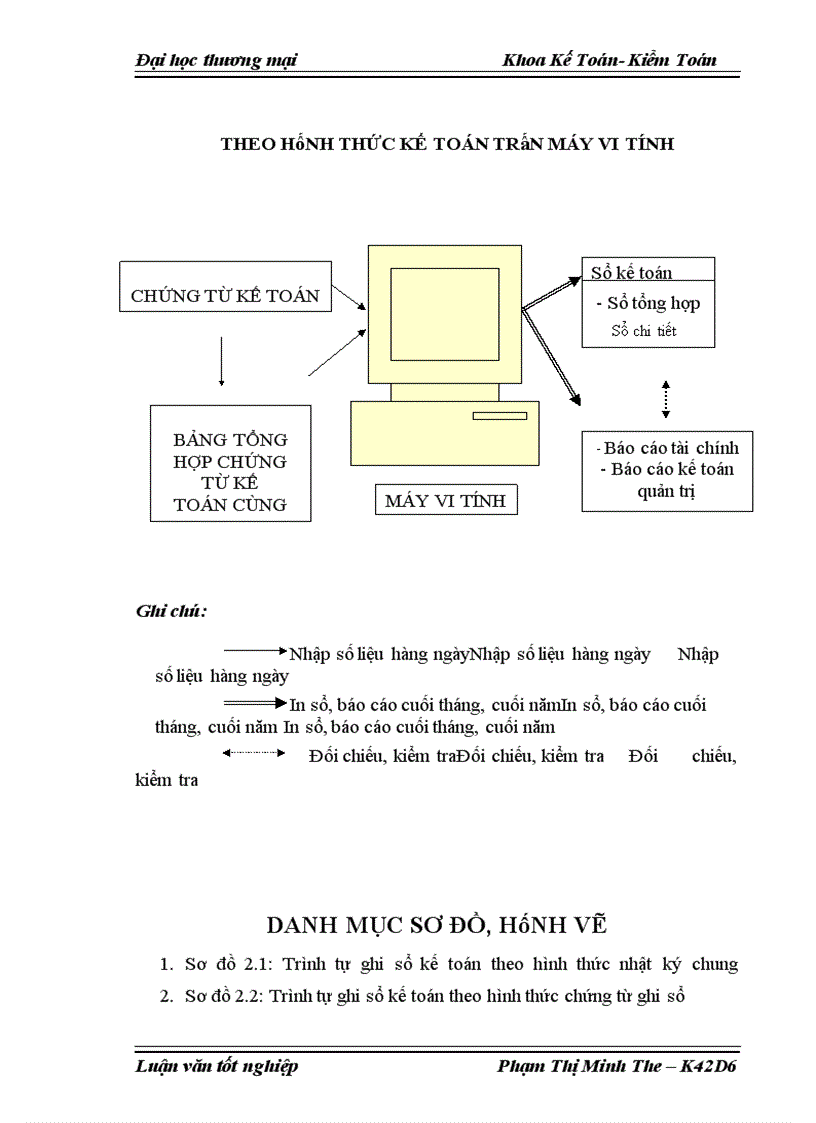 image for page Kế toán bán hàng bàn ghế mẫu giáo tại Công ty TNHH thiết bị giáo dục và nội thất Tín Nghĩa