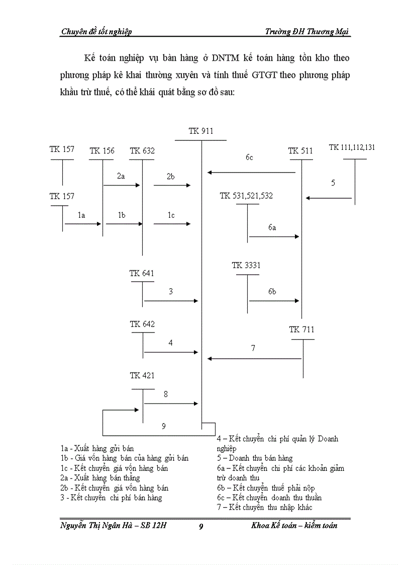 image for page Kế toán mặt hàng máy vi tính tại công ty TNHH Thiết bị và Giải pháp mạng Hà Nội (DNTT)
