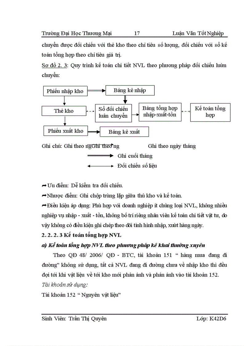 image for page Kế toán nguyên vật liệu khô đậu tương tồn kho tại công ty TNHH Liên Kết Đầu Tư Livabin