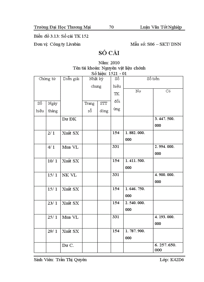 image for page Kế toán nguyên vật liệu khô đậu tương tồn kho tại công ty TNHH Liên Kết Đầu Tư Livabin