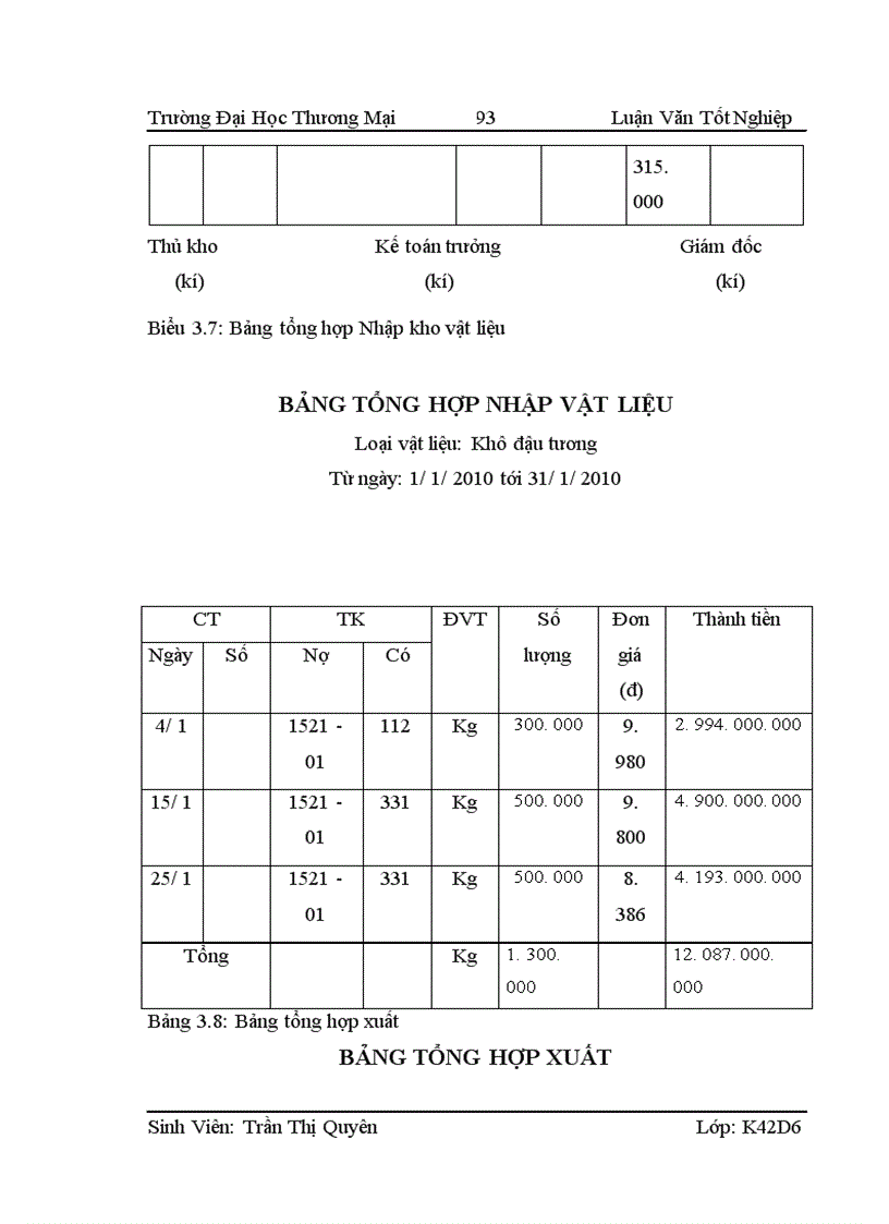 image for page Kế toán nguyên vật liệu khô đậu tương tồn kho tại công ty TNHH Liên Kết Đầu Tư Livabin