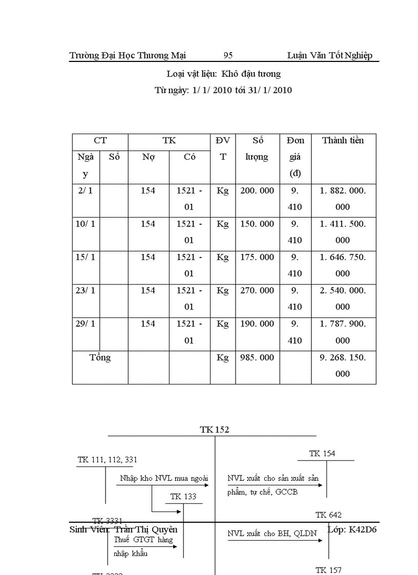 image for page Kế toán nguyên vật liệu khô đậu tương tồn kho tại công ty TNHH Liên Kết Đầu Tư Livabin