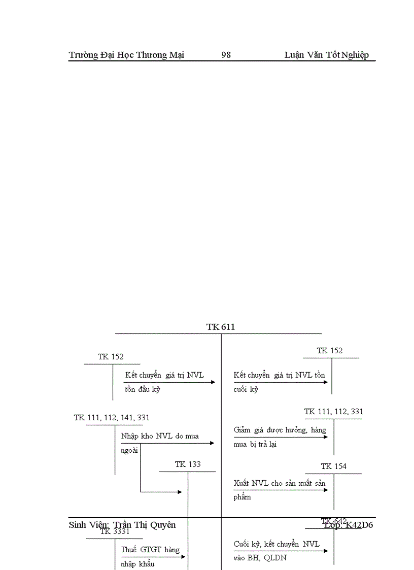 image for page Kế toán nguyên vật liệu khô đậu tương tồn kho tại công ty TNHH Liên Kết Đầu Tư Livabin