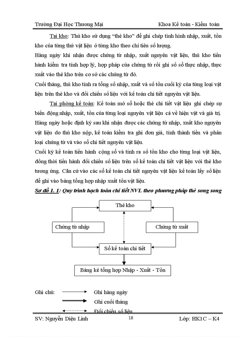 image for page Kế toán nguyên vật liệu áo sơ mi ở công ty cổ phần may Vĩnh Phú
